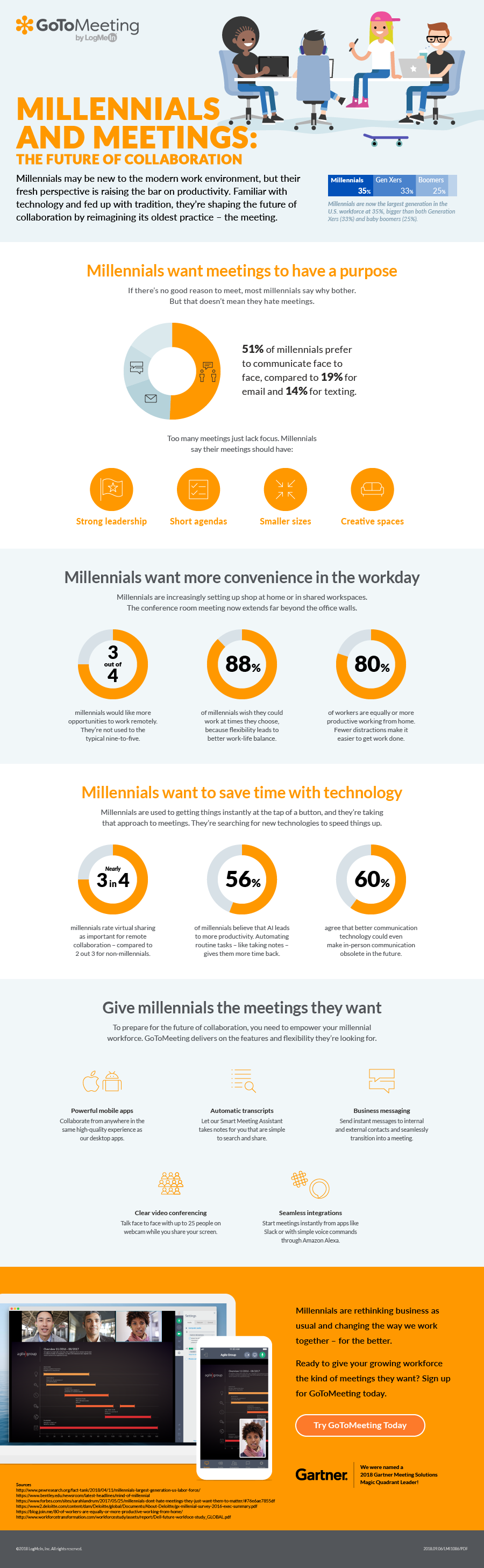 GoToMeeting Infographic: The Hidden COst of Meeting Software